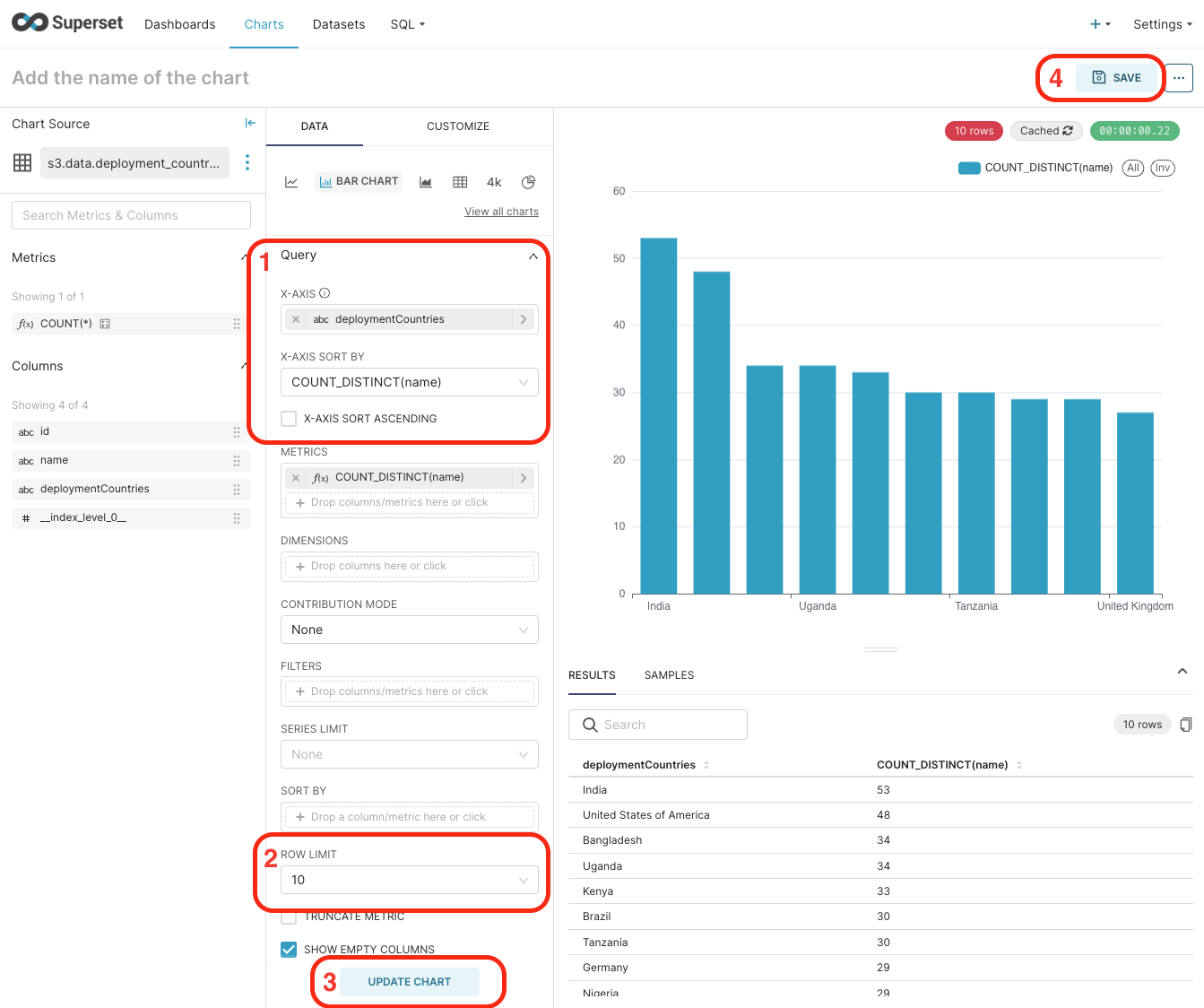 Filling the chart data